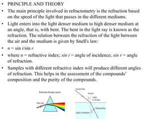 refractometry principle and applications